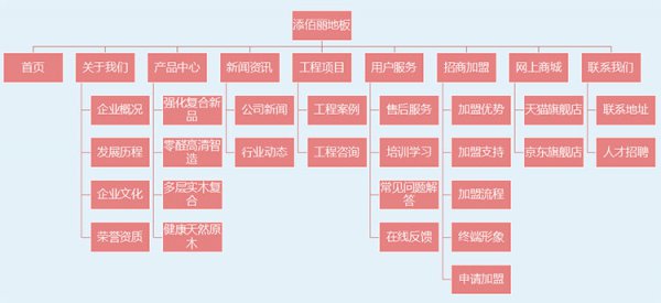 【签约】添佰丽地板响应式网站建设项目