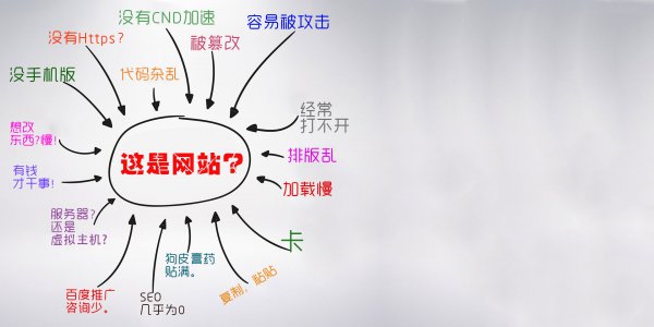 网站卡，没有HTTPS，没有CDN加速，你做了一个“假“网站