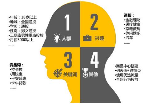 百度OCPC_两步搞定_手动选择有效咨询回传功能